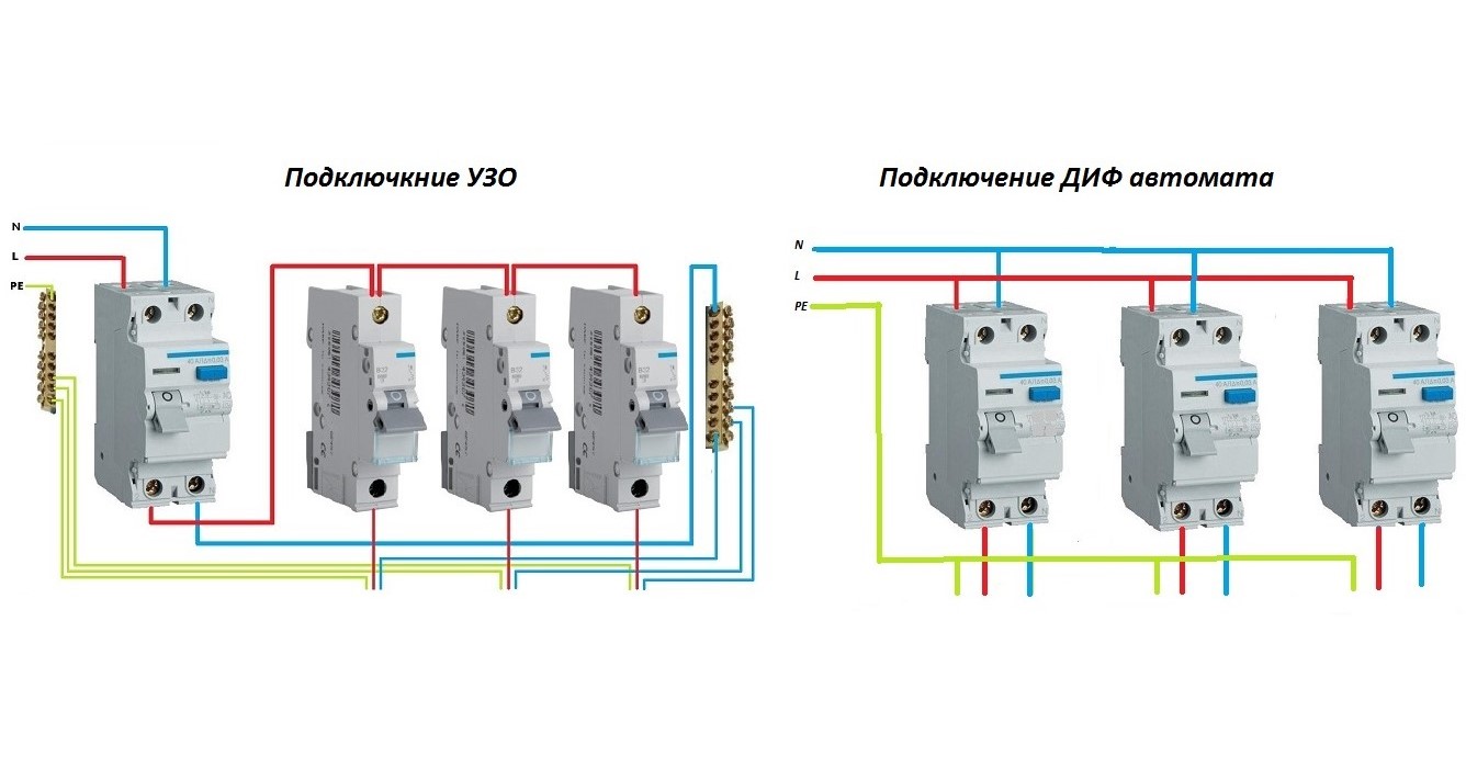 УЗО 4п 40А ABB | Электрика и освещение