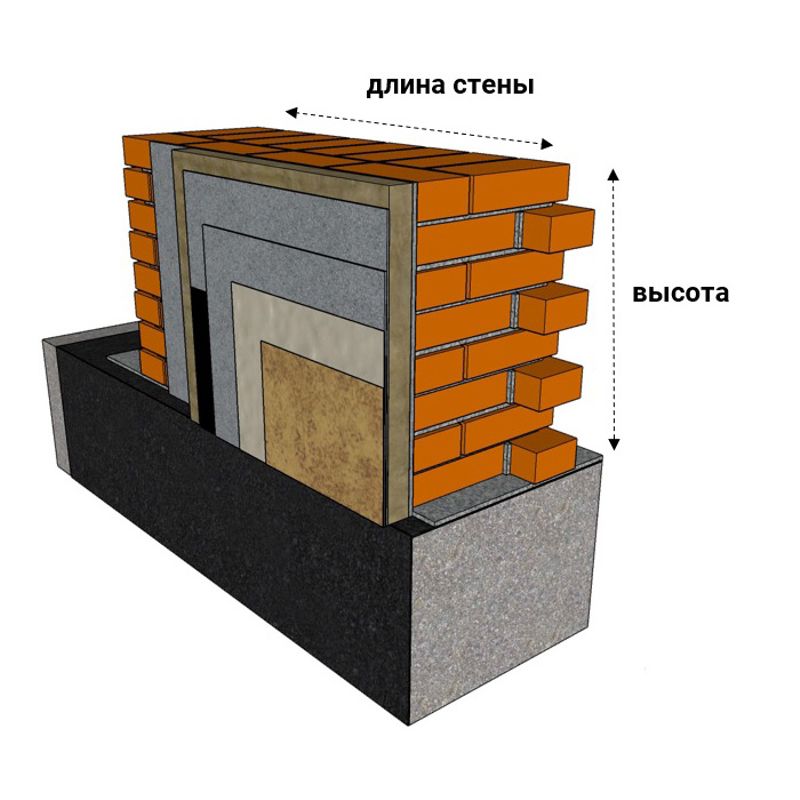 Клей для утеплителя ceresit термо расход